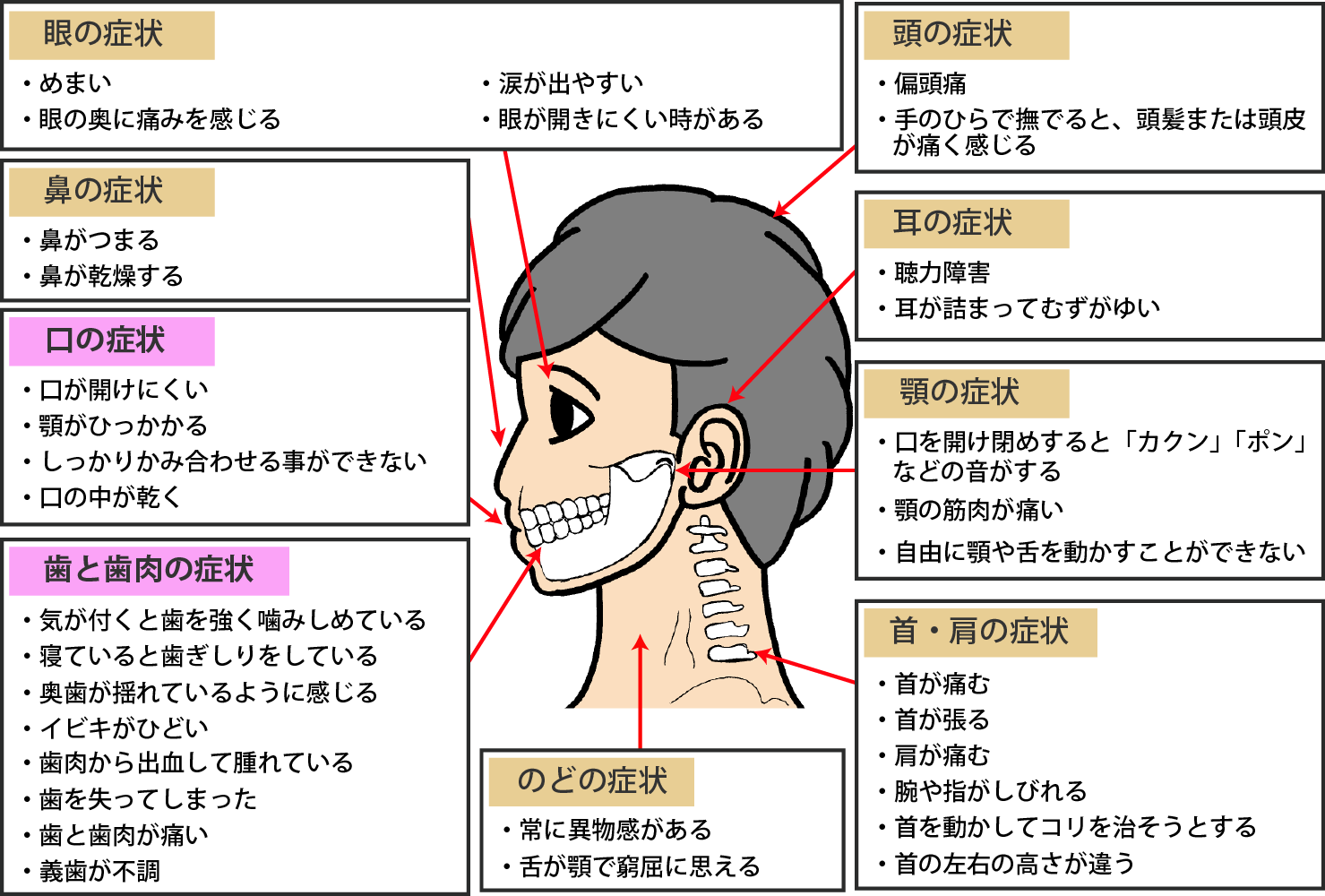 横浜の歯科・歯医者 横浜山手デンタルクリニック 口腔内が原因で起こるからの病気